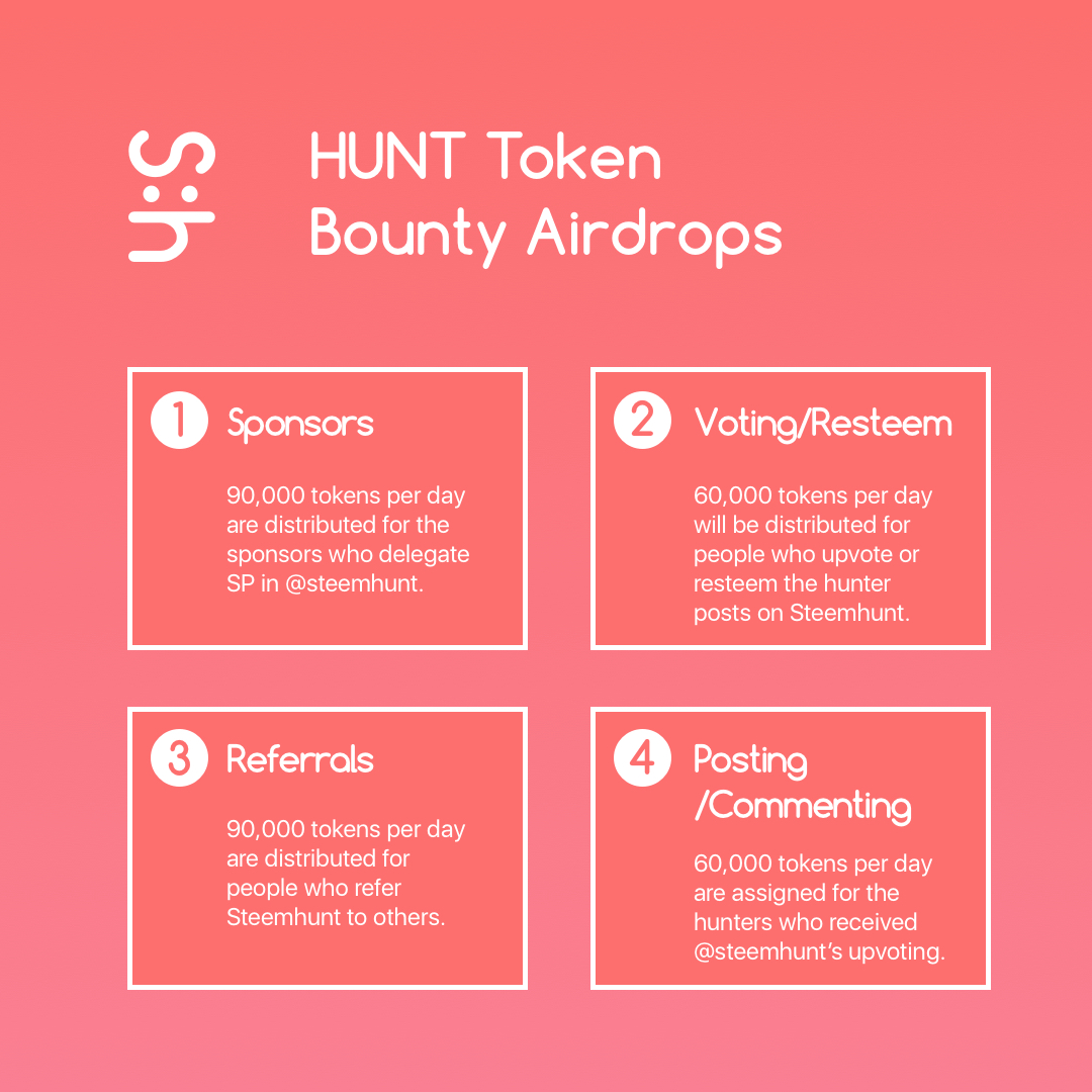 steemhunt-token-manual-2.jpg