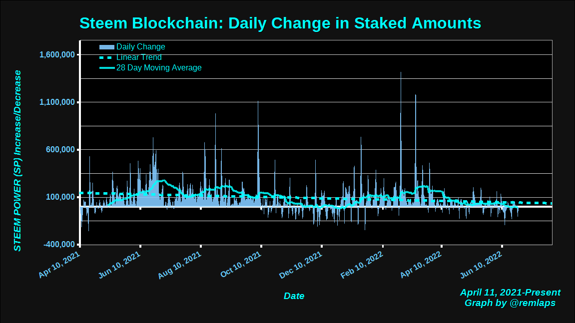 steem value