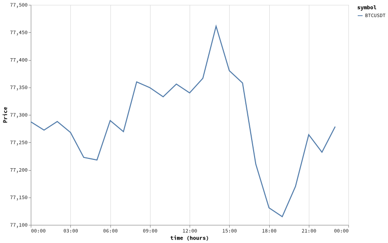 bitprice_20260912.png