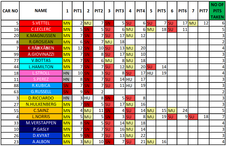 P2_TyreInfo.png