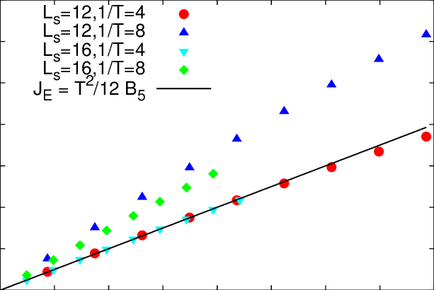 Energy-flow-4-on-the-lattice-as-a-function-of-axial-magnetic-field-B-5-at-different.png