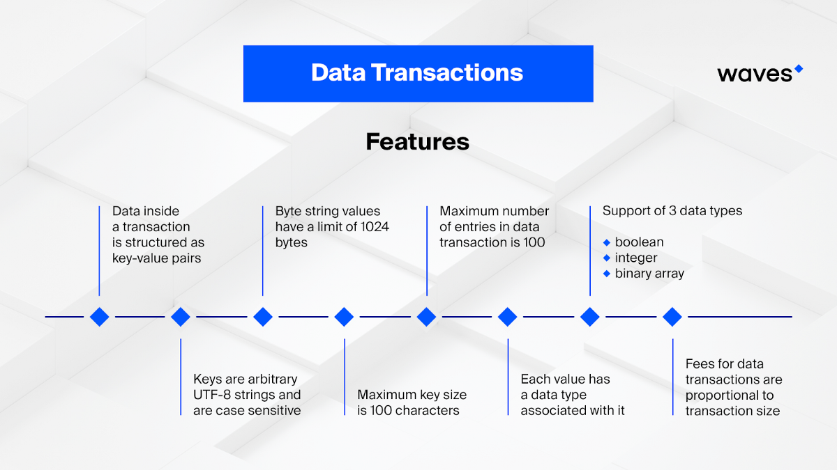 Waves Platform Data Transactions