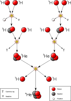 p-p%20chain.png