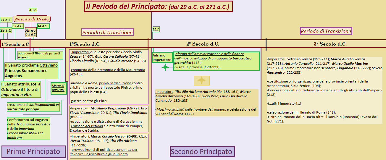 periodo del principato.png