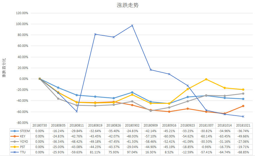 03流通市值涨跌走势.png