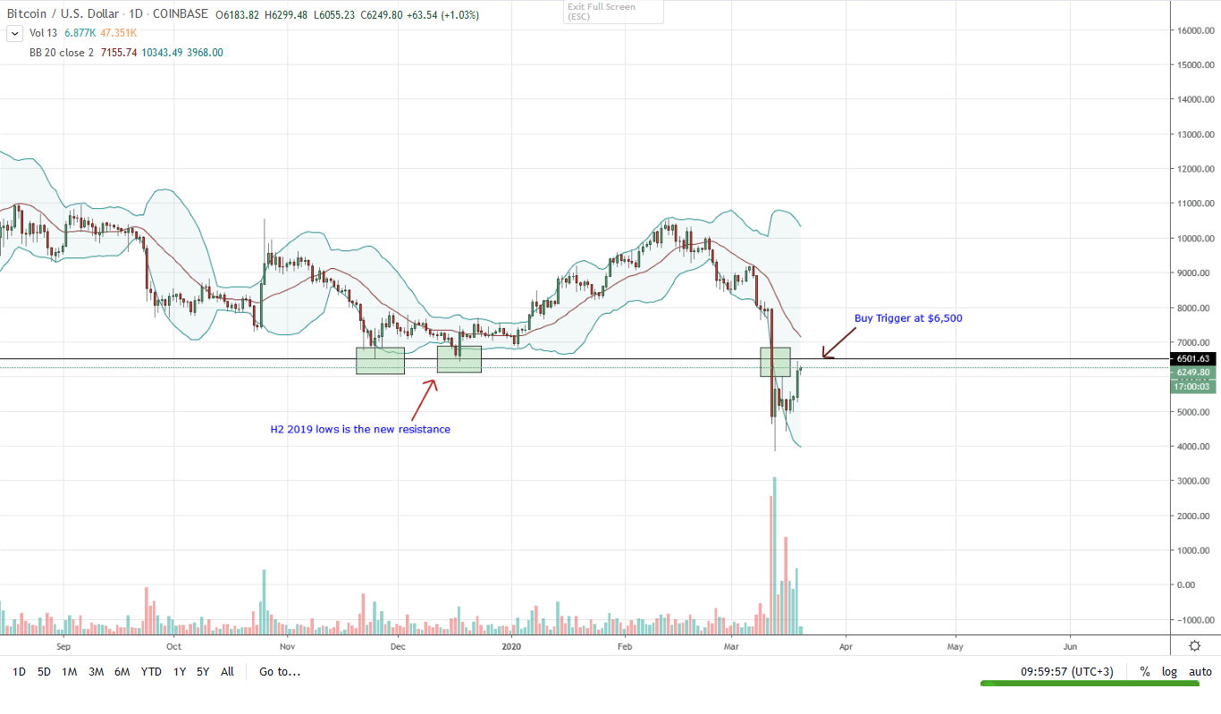 Bitcoin Daily Chart for Mar 20.png