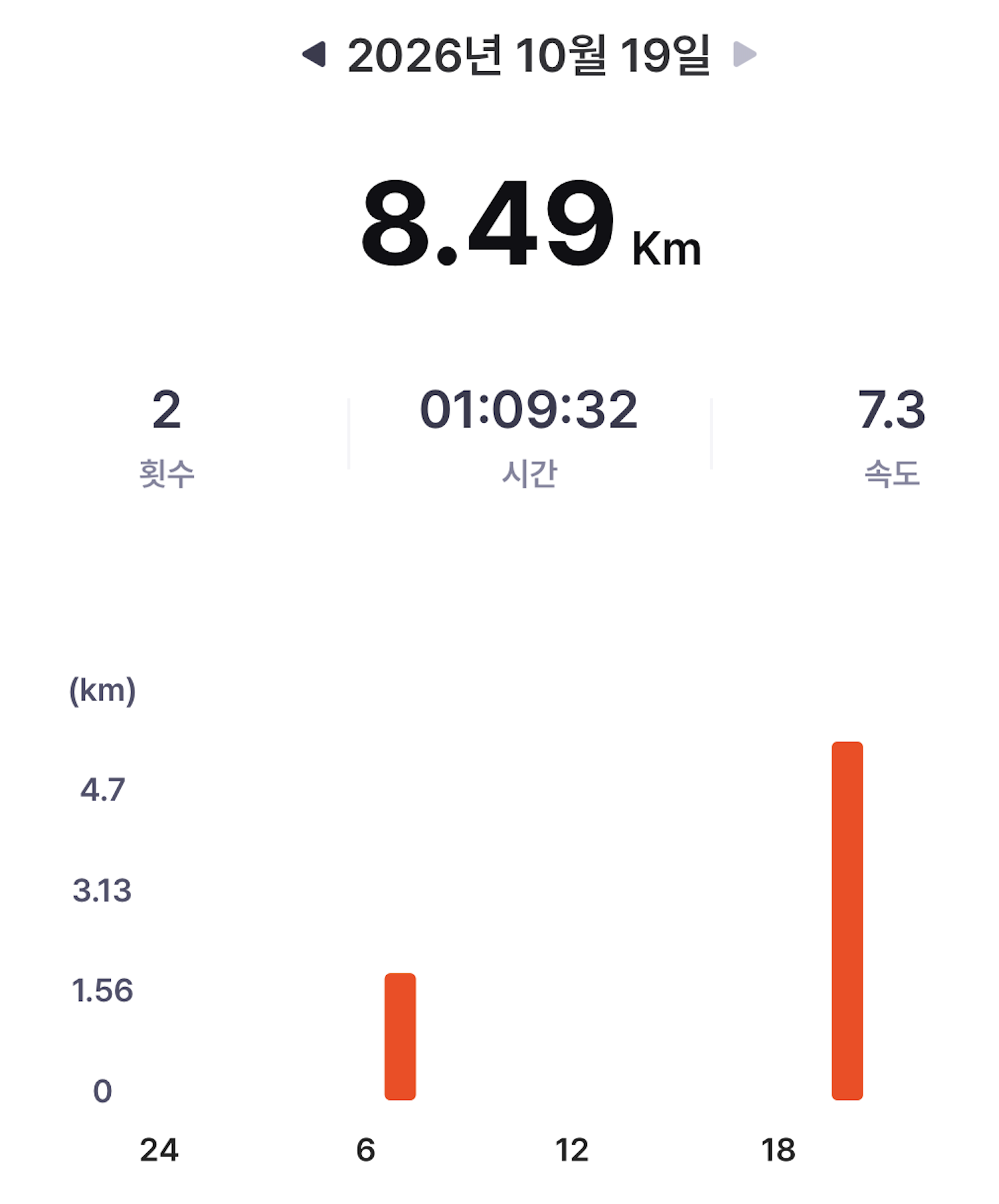 [goodhabit-kr] 2026.10.19월 - 8.49km 오늘의 운동 완료 (목표 4km)