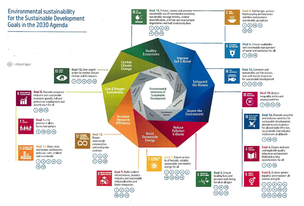 План agenda 2030