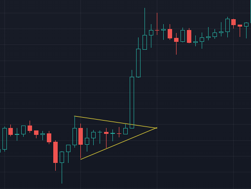 bullish pennant ETH