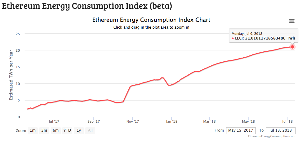 electricity use ethereum.png