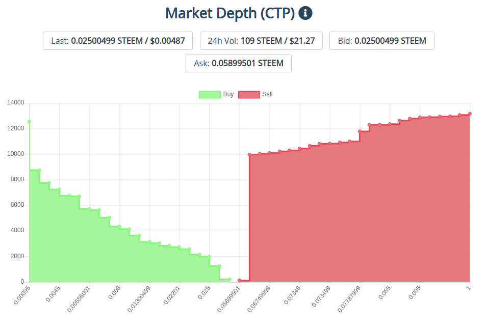 18jan2020ctptoken.png