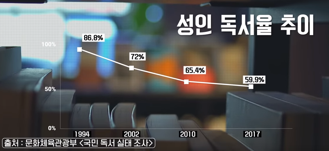 성인독서율.png