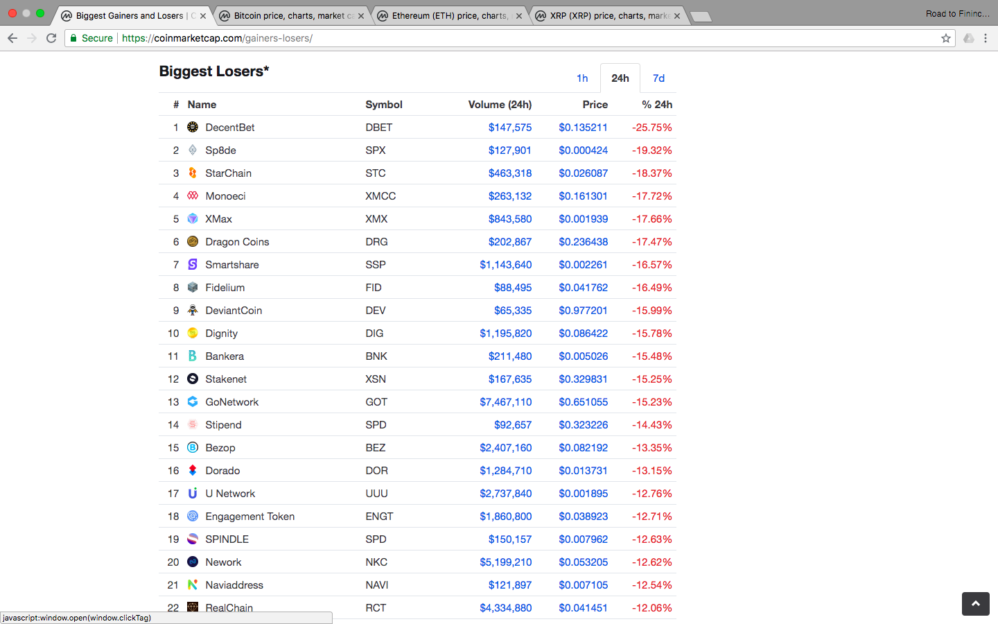Top Loser of Market.png
