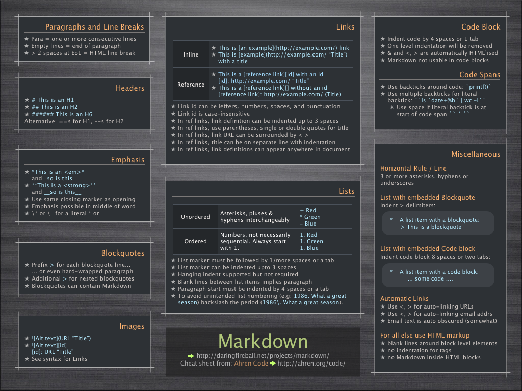 Link titles. Markdown. Markdown шпора. Шпаргалка по Markdown. Markdown Cheat Sheet.