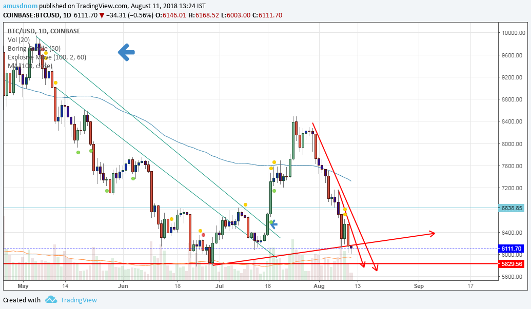 BITCOIN 11-08-2018.png