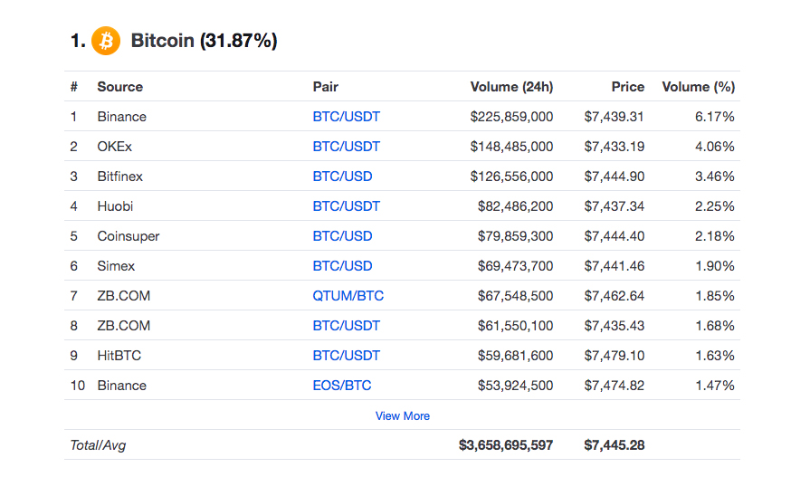 Bitcoin market.png