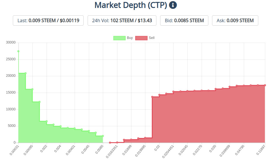 30dec2019ctptoken.jpg