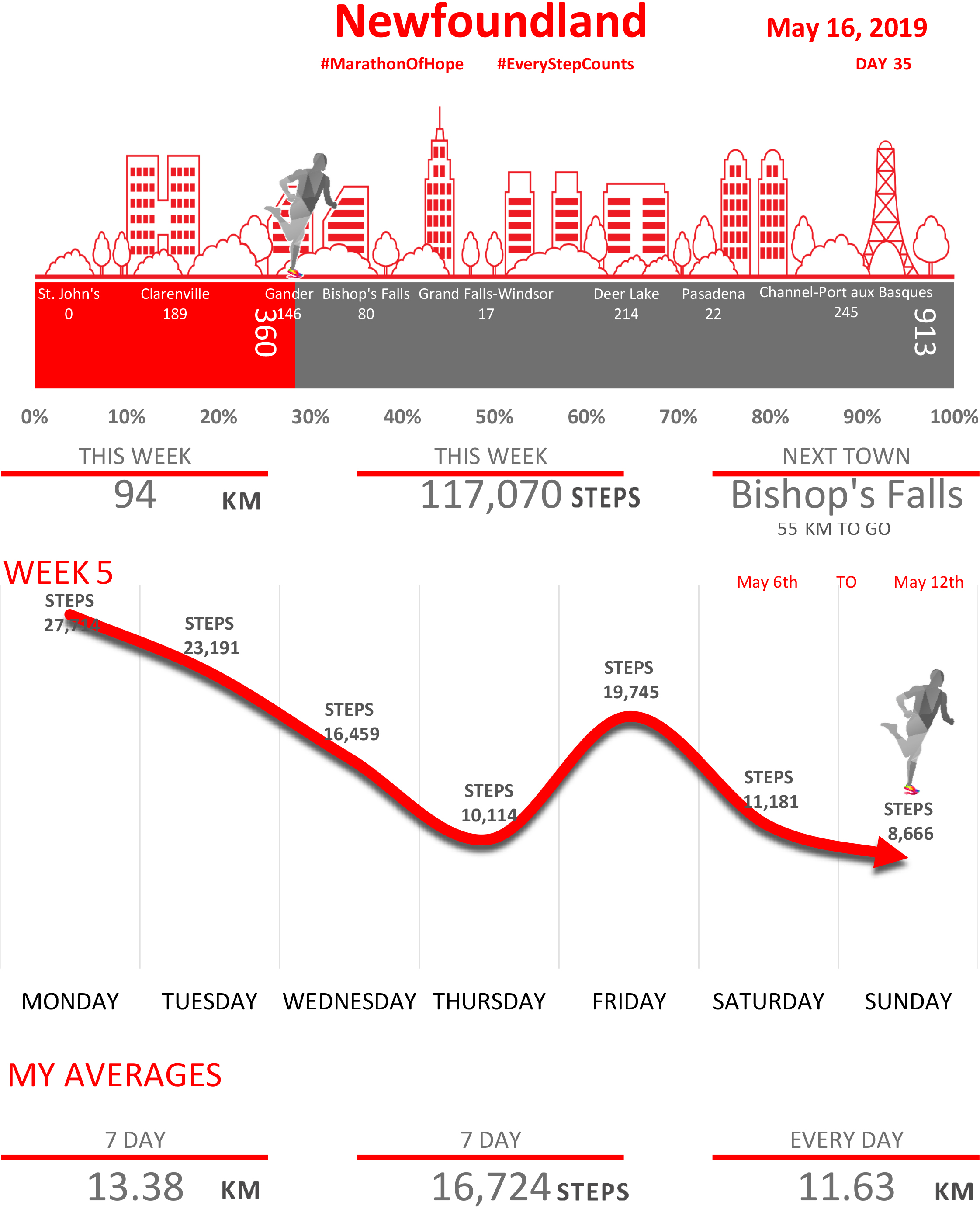 EVERY STEP COUNTS (MAY.16.2019) 1.jpg