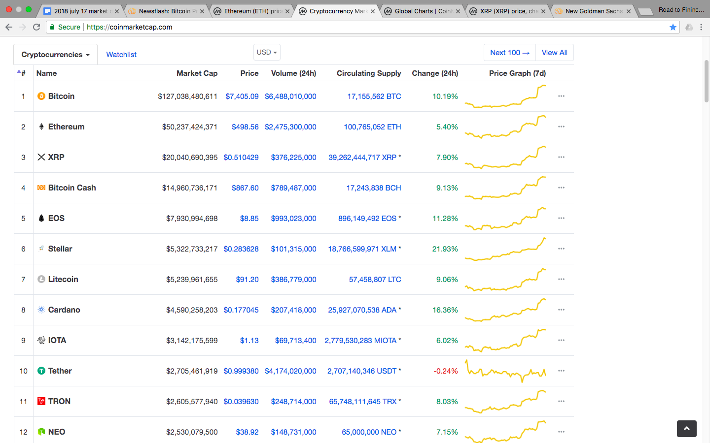 Top 10 Coin of Market.png