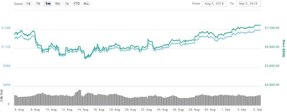 btcprice-cmc-980x383.jpg
