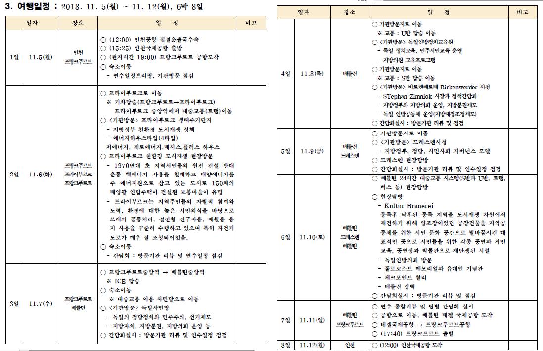 관악구 독일.jpg