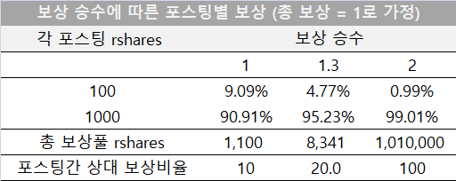 보상 승수란 무엇이며 그 영향은?