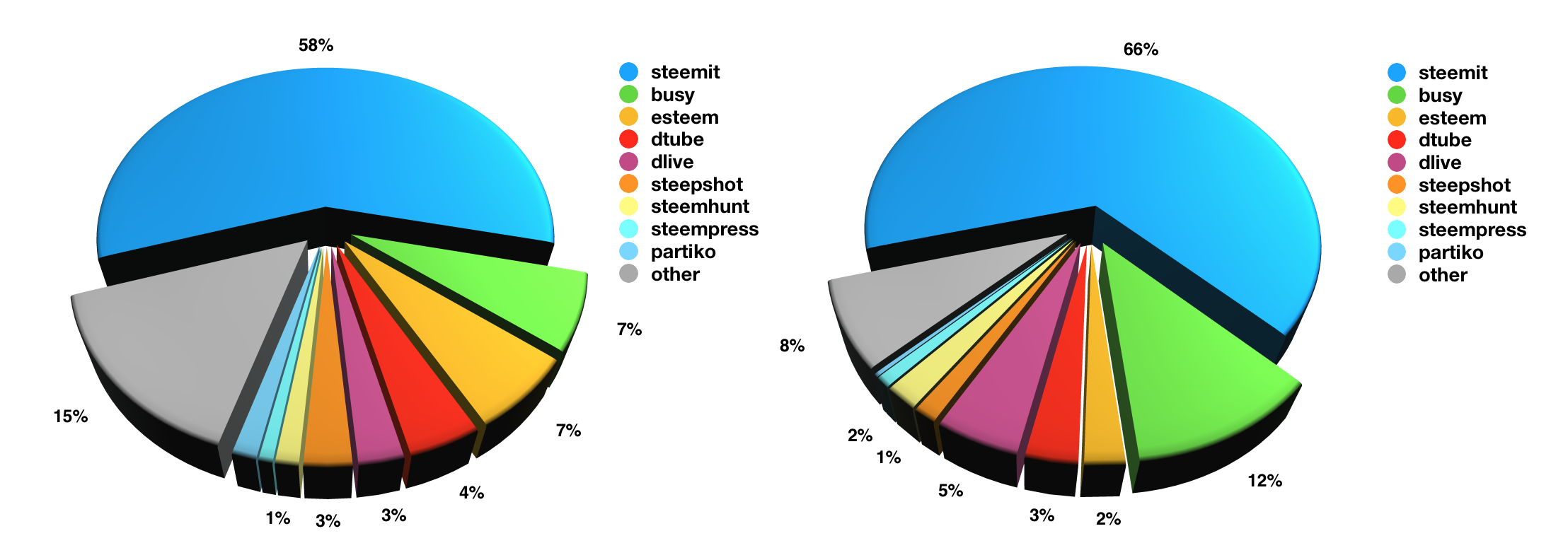 MarketShare
