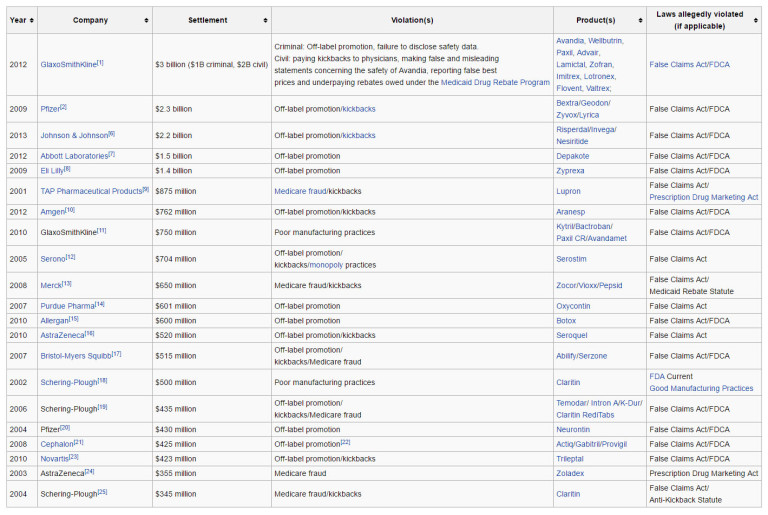 lawsuits-pharma-768x515.jpg