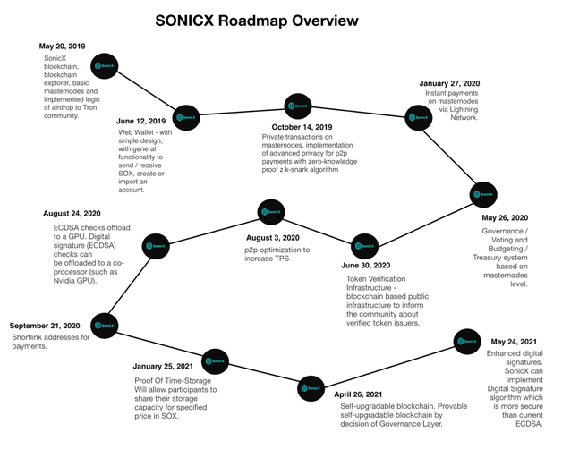 roadmap.png
