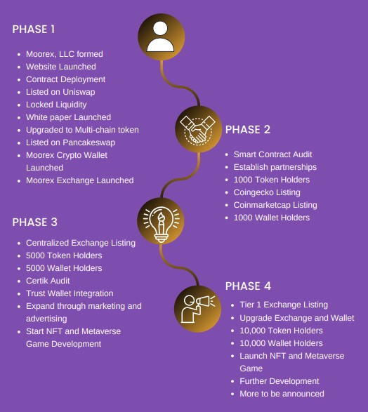 roadmap moorex.jpg