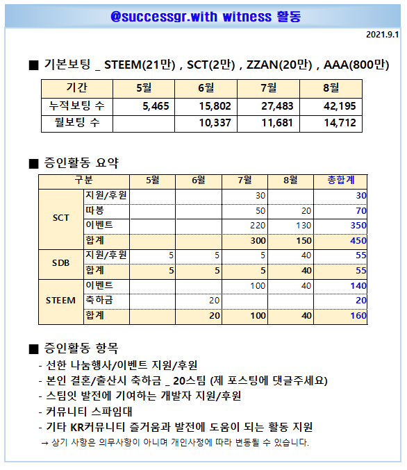 GOMCAM 20210901_2028460460.png
