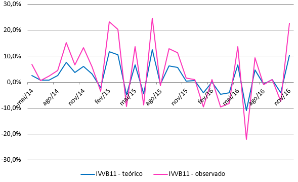 ivvb teorico x observado.png