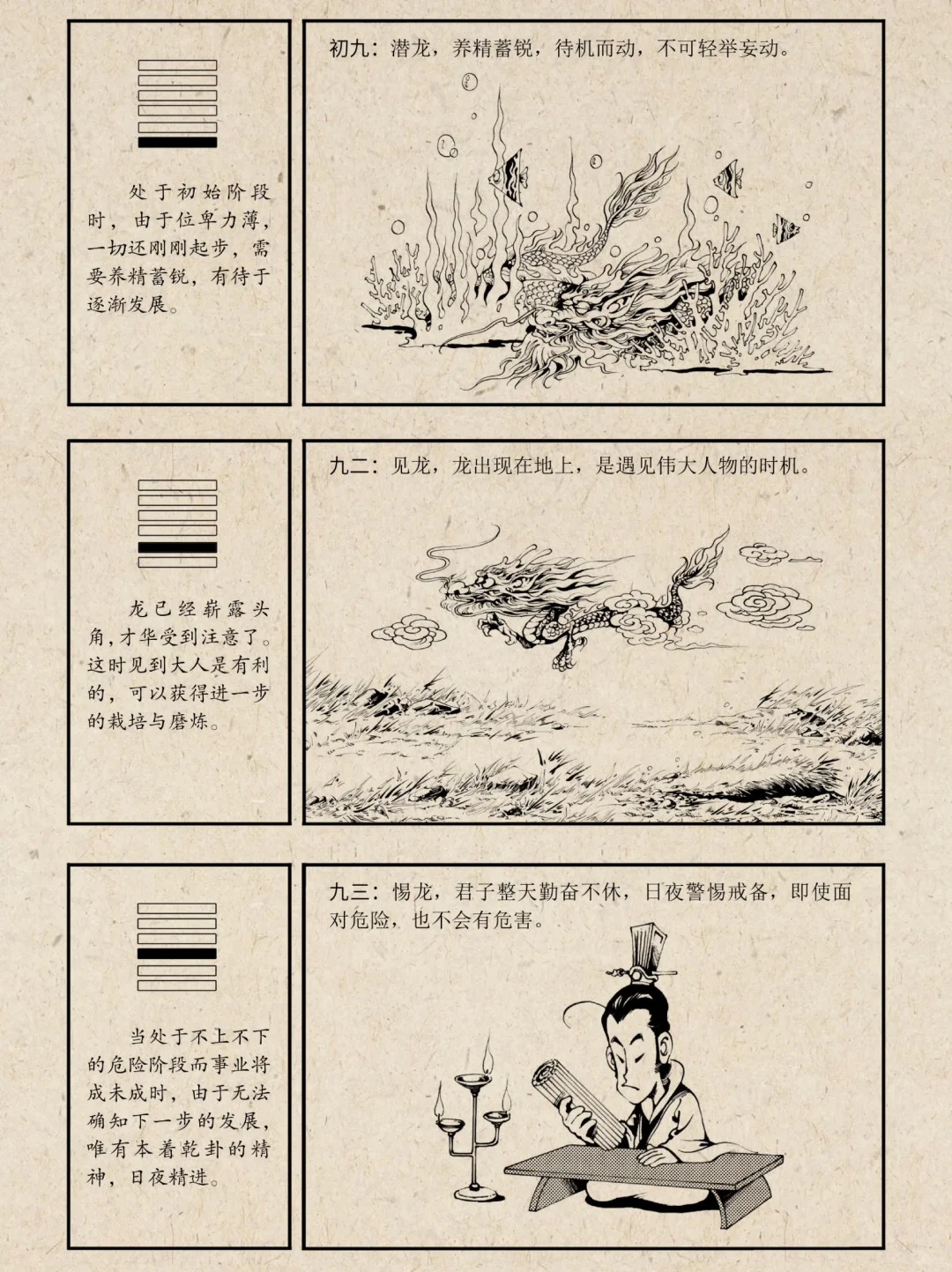 《易经》六十四卦之乾卦|漫画图解_3_师兄讲国学_来自小红书网页版.jpg