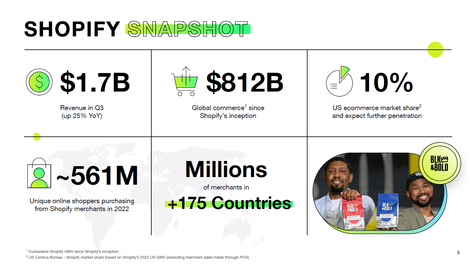 Shopify Snapshot.png