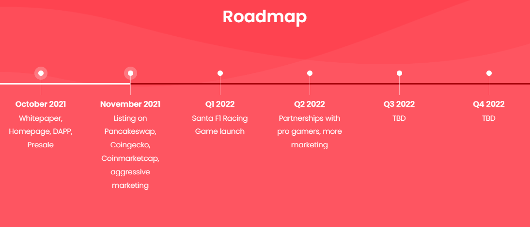 Screenshot (399) Santa-roadmap.png