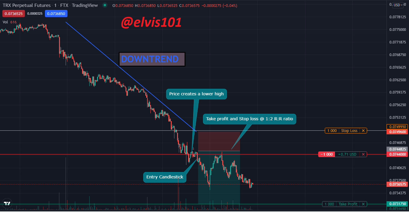 price action.png