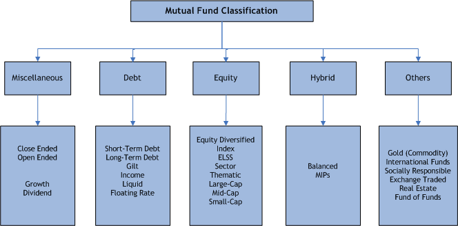 Types-of-MFs.gif