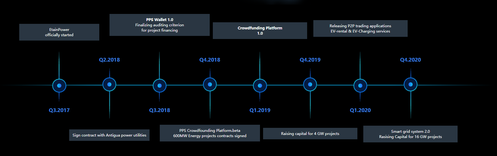 Hasil gambar untuk etainpower bounty