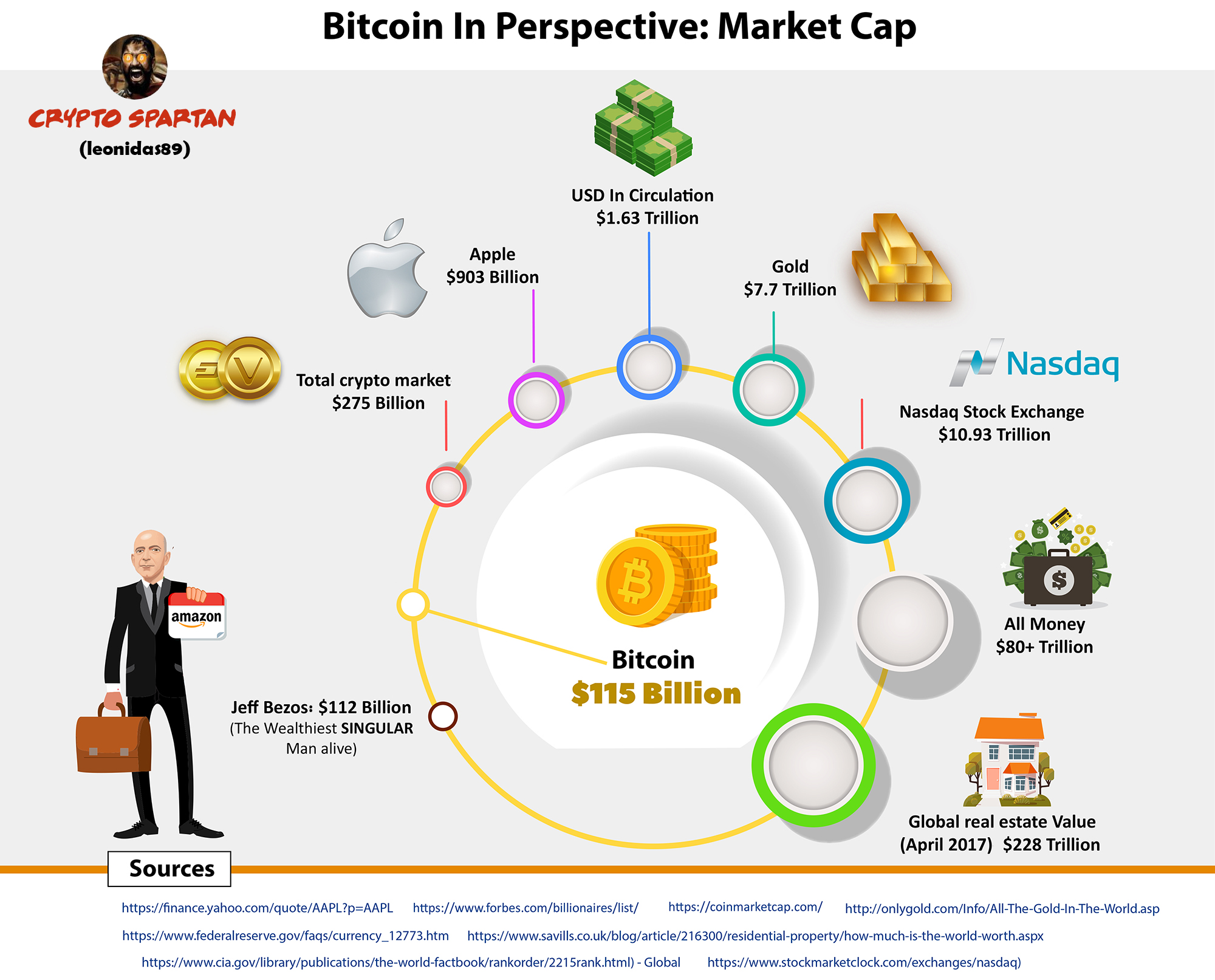 Bitcoin Drugs Market