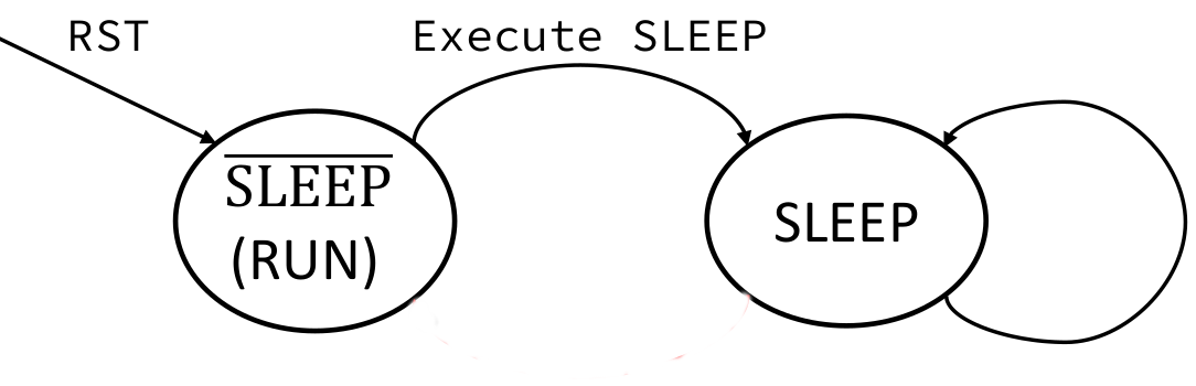 Sleep diagram