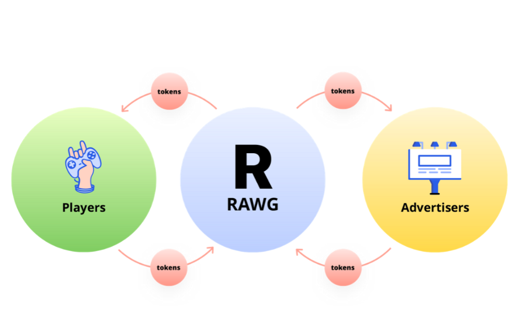 Get token. RAWG. Token игрок. RAWG svg. Работа токен.