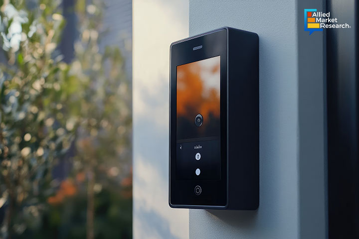 Smart-Doorbell-Market.jpg