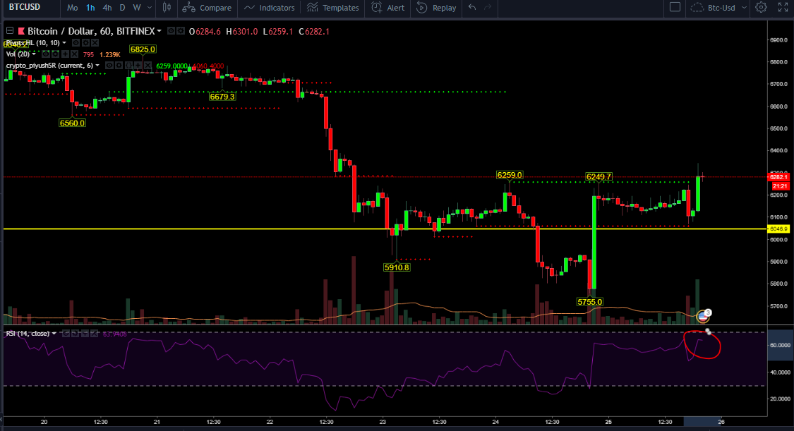 Hour RSI.PNG