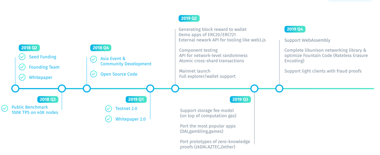 roadmap.png