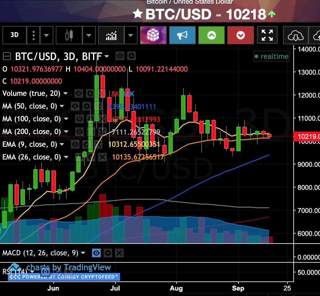 Sep18btc.png