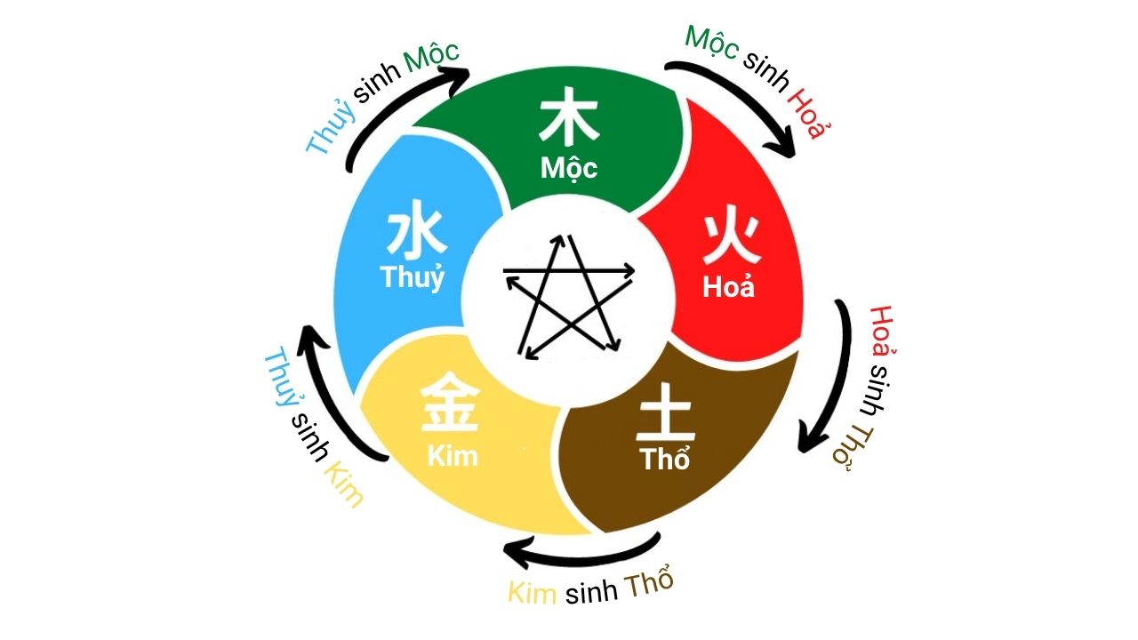 ngu-hanh.jpg