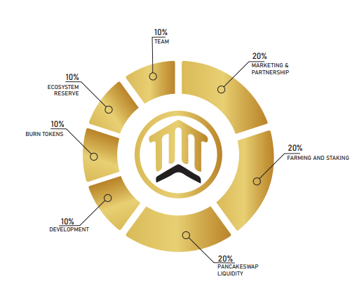 tokenallocation.png