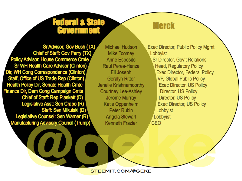 Venn-Merck.png