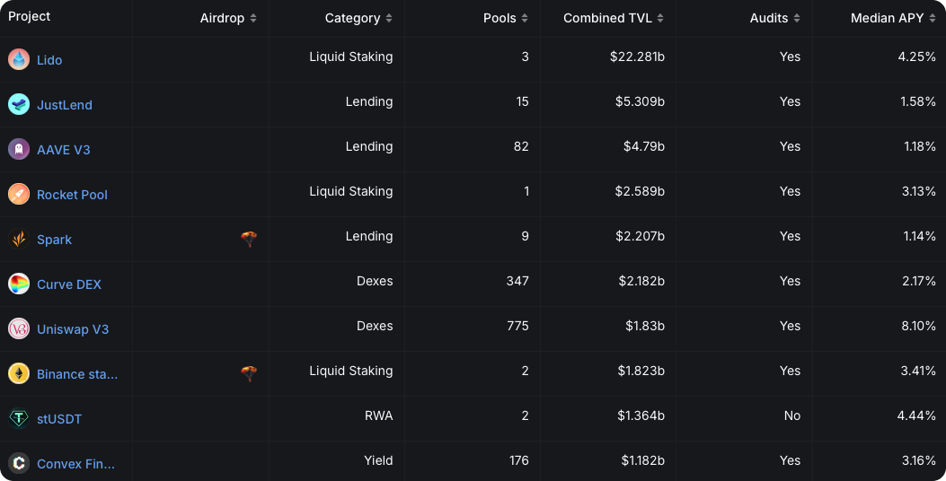 top 10 DeFi platforms that facilitate yield farming .png