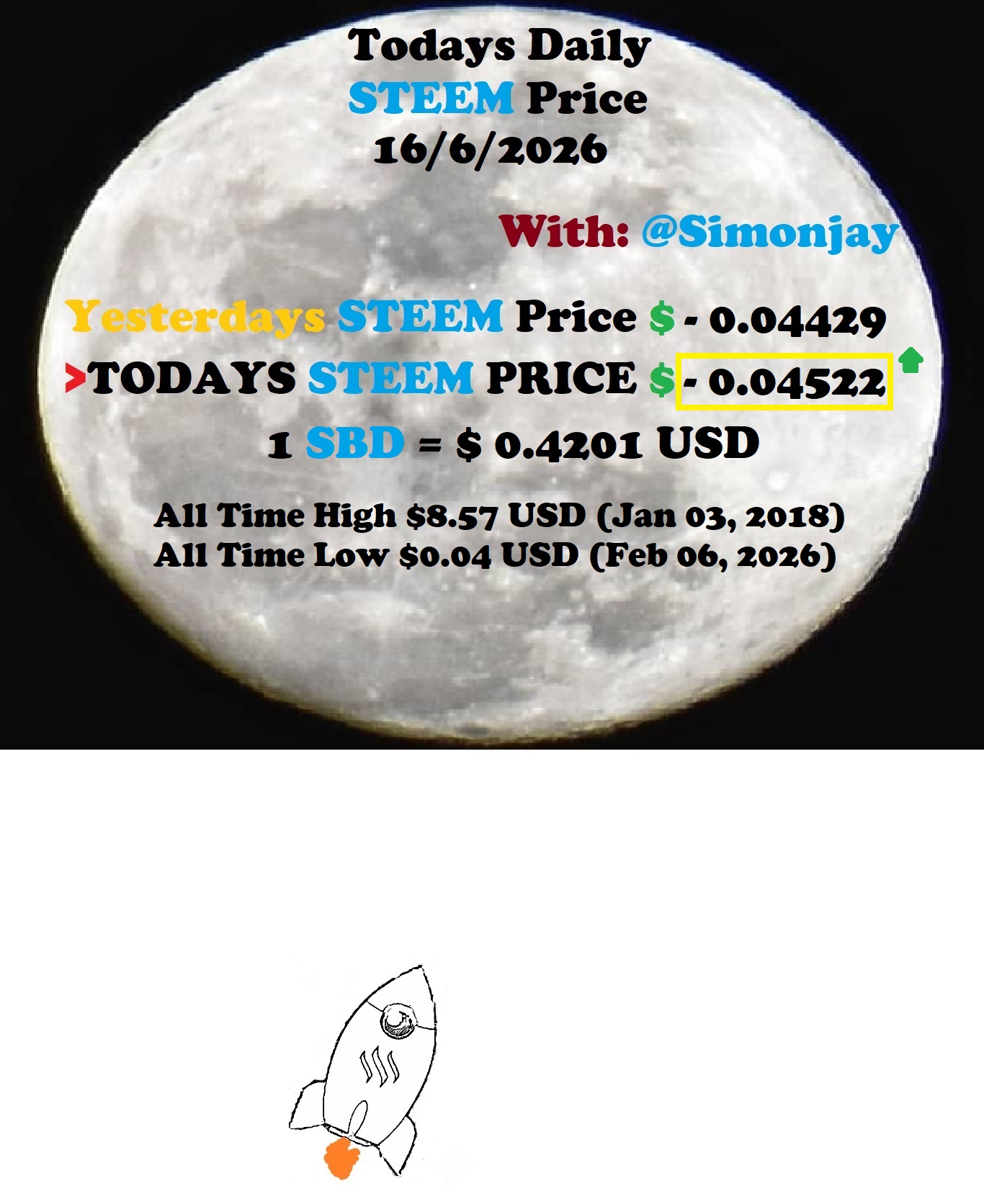 Steem Daily Price MoonTemplate16062026.jpg